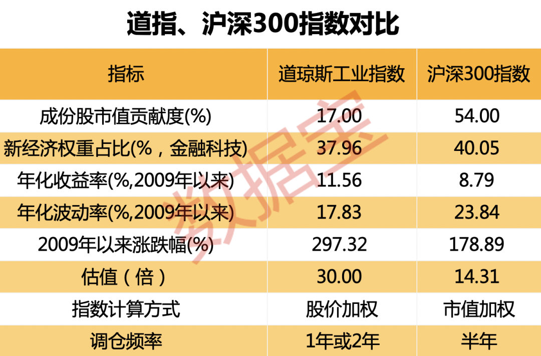 “A股投资韧性凸显，理性看待美国股市的上涨