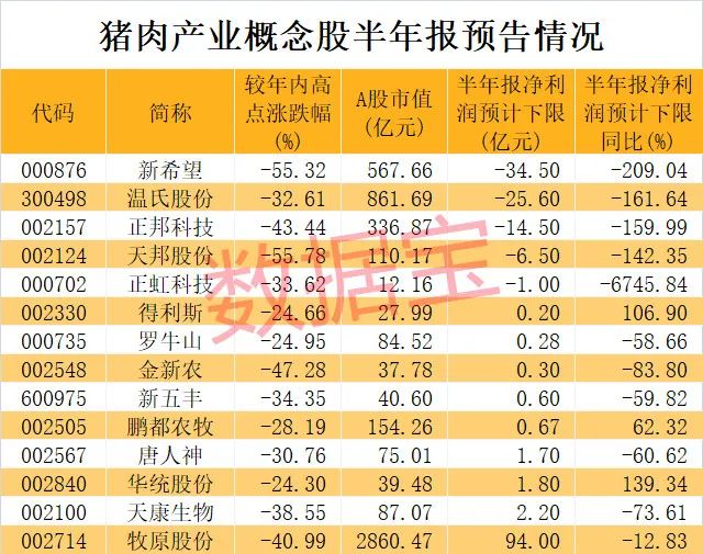 养猪大户温氏股份亏超23亿，市值蒸发逾千亿！牙套生意暴利高达70%，美颜经济重要分支诞生4只十倍股(名单)