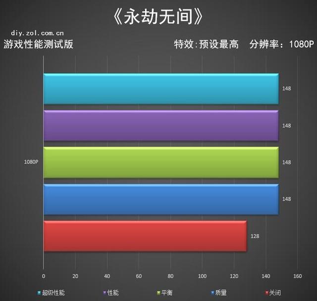 永劫无间帧数测试rtx3070可玩4k