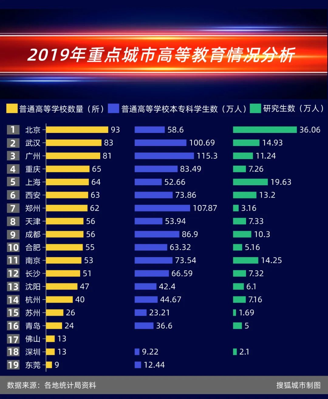 来源：搜狐城市