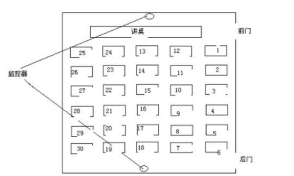没有规律可循,一般都是随机排的|座位号|专升本|考场_新浪新闻