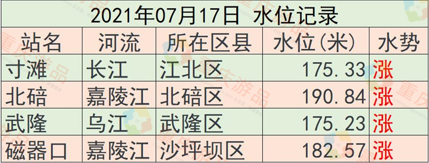 水位|重庆|嘉陵江_新浪新闻