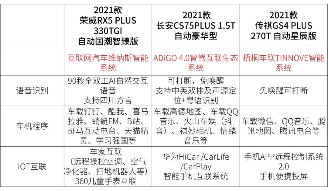 空间大动力猛，三辆10万级爆款SUV对比