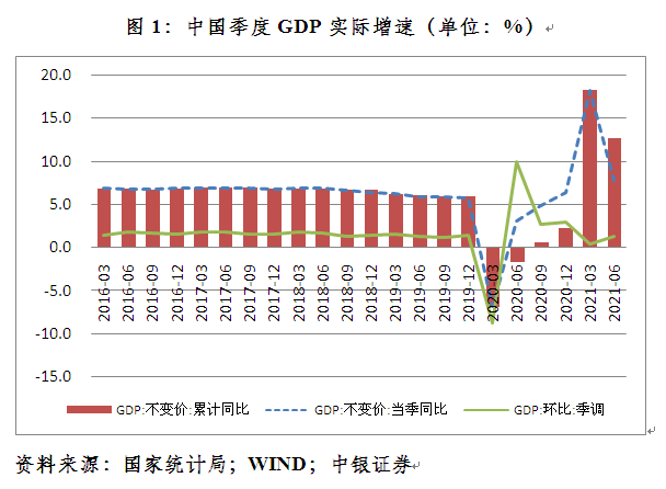 中银证券全球首席经济学家管涛：如何看待上半年经济增长？