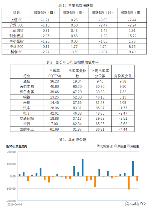 Q2经济持续复苏