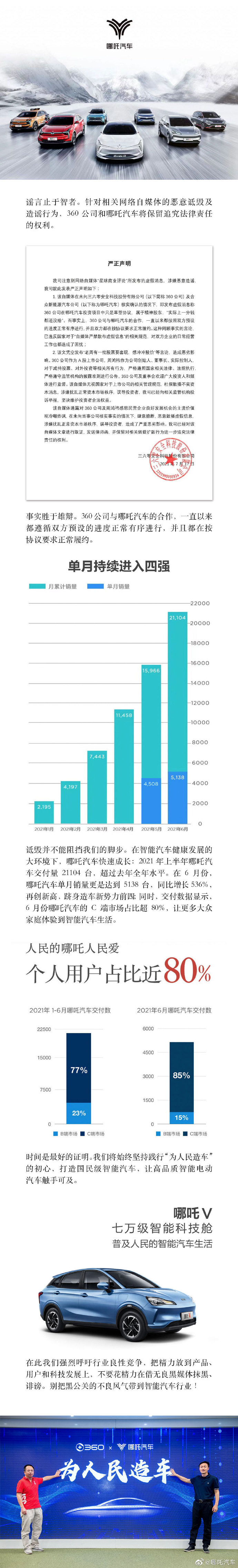 哪吒汽车声明：针对相关网络自媒体恶意诋毁及造谣行为，将保留追责权