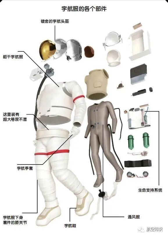 世界各国舱外航天服有什么不同？|俄罗斯|美国_新浪新闻