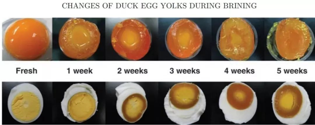 盐对鸭蛋做了什么变出咸蛋黄这样香到流油的存在