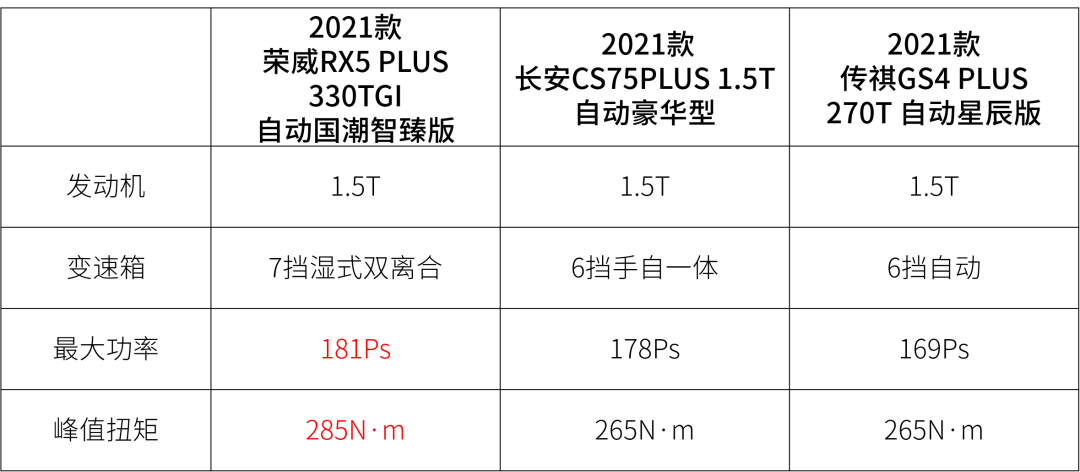 空间大动力猛，三辆10万级爆款SUV对比