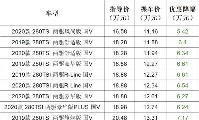 新一代大众途岳,最高直降7万,司机:朋友看到了都夸好