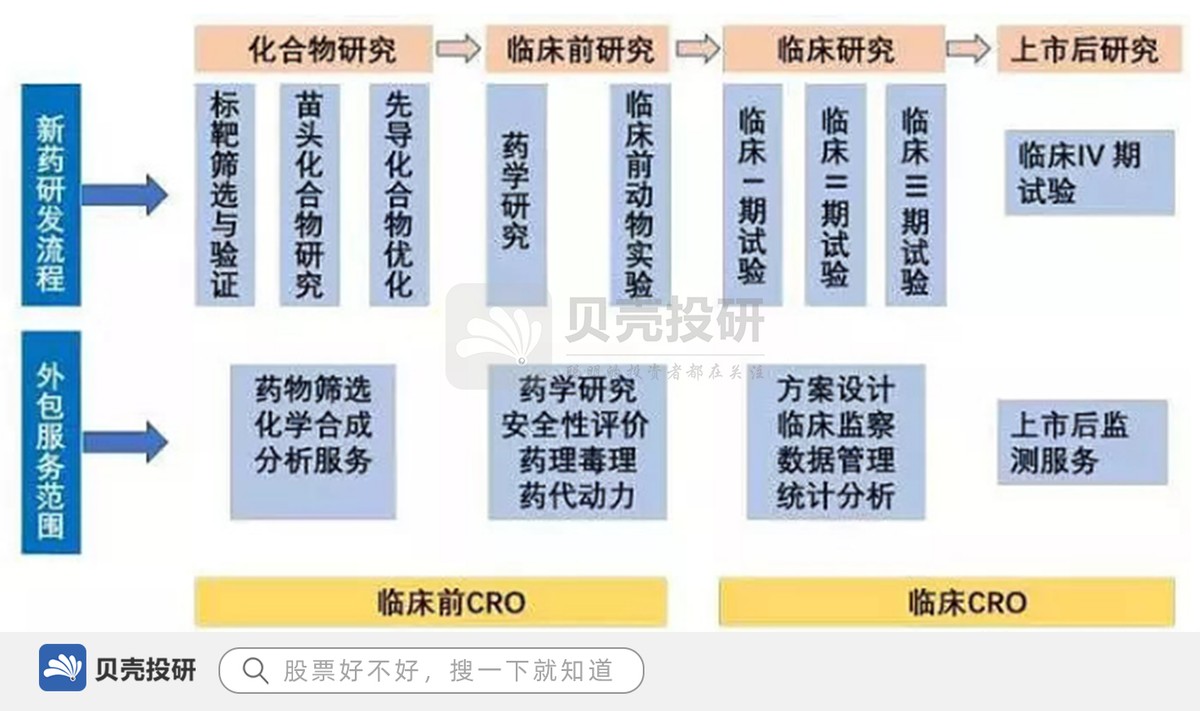 Ccro Process 连连摇头,恒瑞和百济向CRO企业说不!我国CRO行业还能香多久?__财经头条