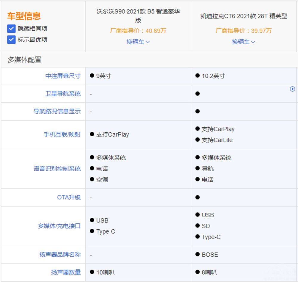 同为降价大户，沃尔沃S90和凯迪拉克CT6该怎么选？