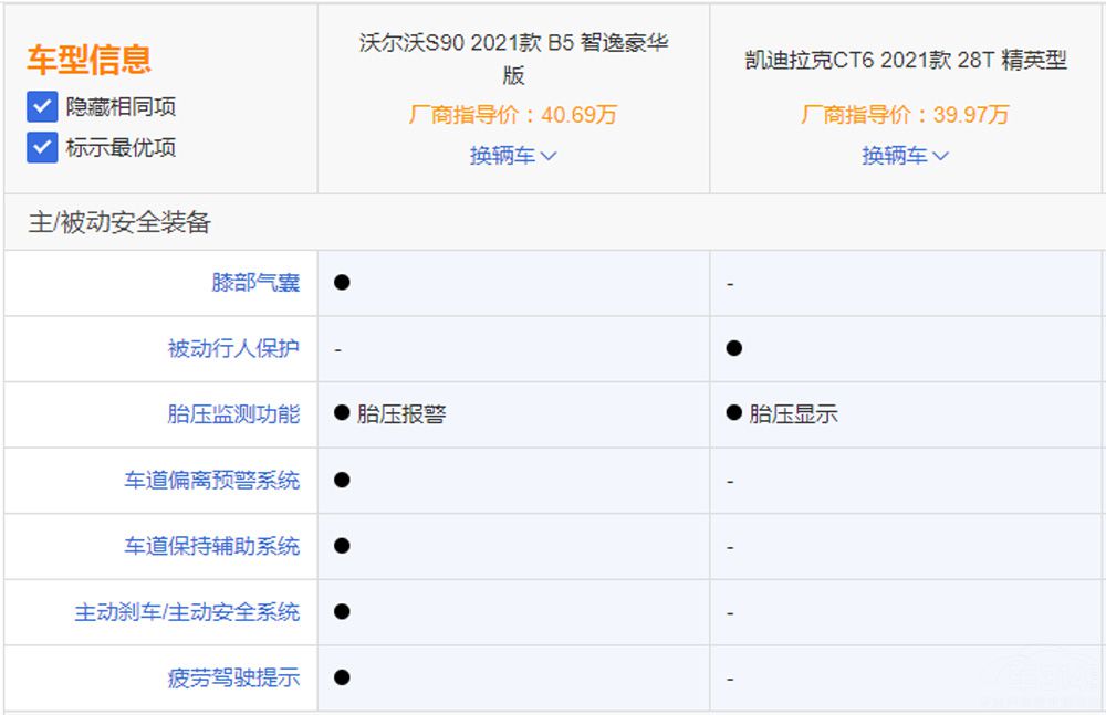 同为降价大户，沃尔沃S90和凯迪拉克CT6该怎么选？