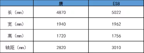 生三胎买什么车？5款最值得买的7座SUV都在这了