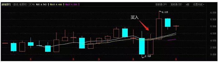 邮储银行季线