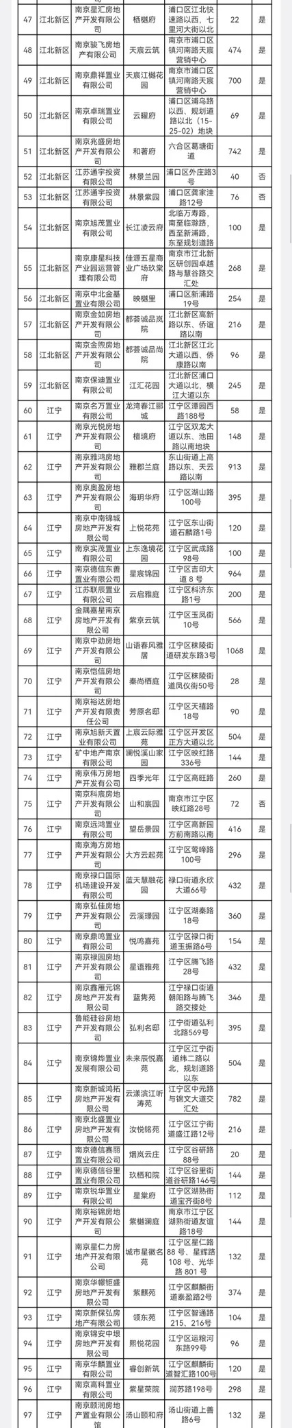 图源：南京房产微政务