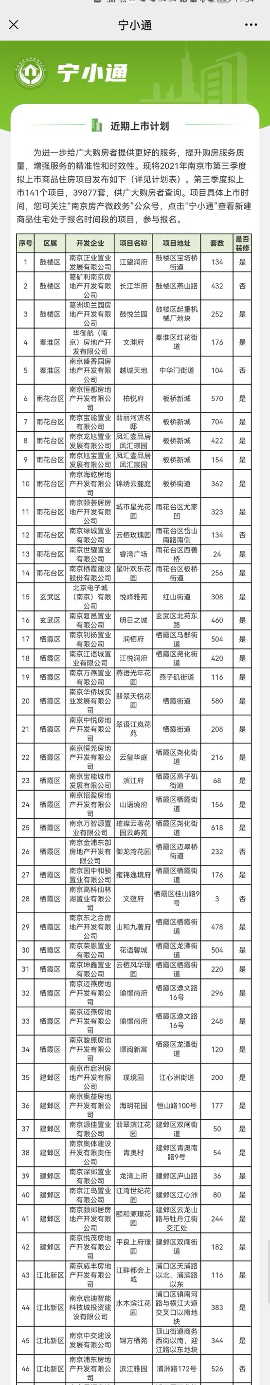 图源：南京房产微政务