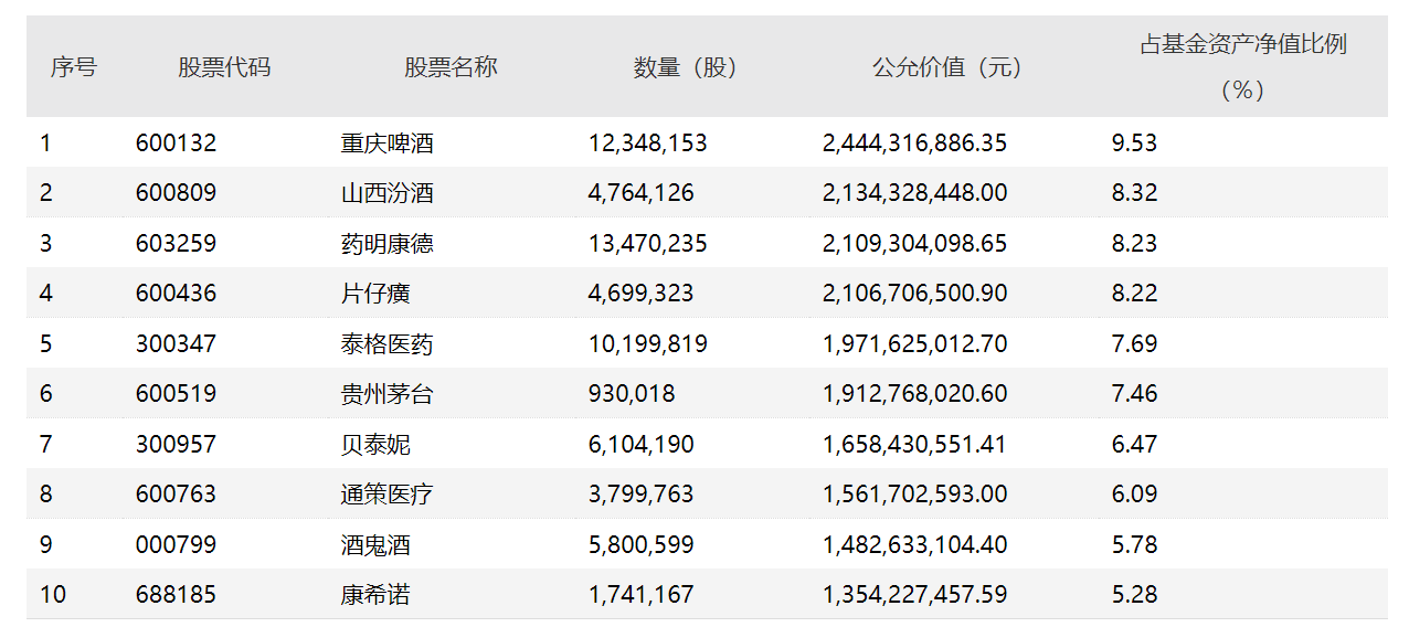 银华富裕主题二季度大涨32.64%、规模破256亿 焦巍却说自己继续迷茫