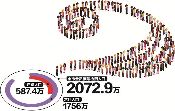 唯亭多少人口_园区发布关于《娄葑、斜塘、唯亭、胜浦街道行政区划变更方案