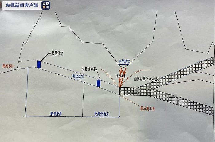 专家展示珠海石景山隧道示意图，被困人员位于下坡段，将重点加快抽排水进度