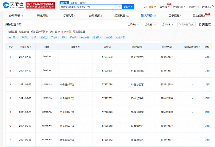 交个朋友公司注册“laoluo”商标