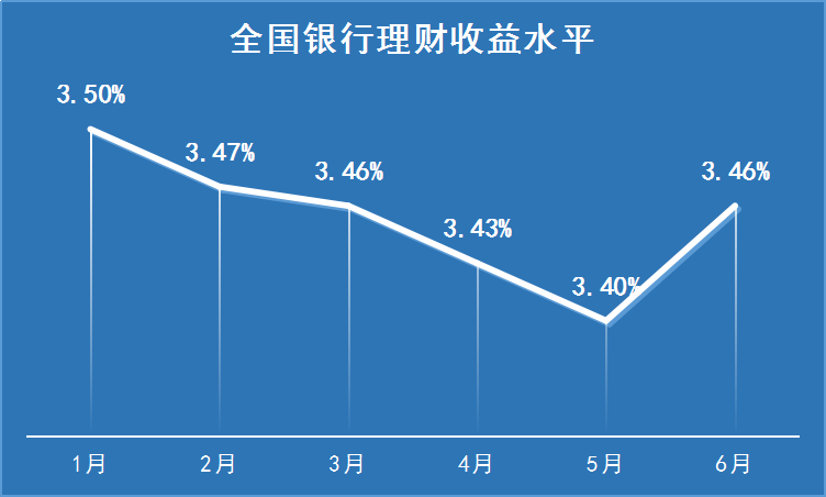 数据来源：普益标准，制图：张千千