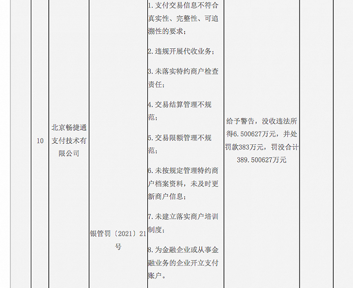 畅捷通被罚没389万，用友网络再剥离金融业务、初始投资额2.4亿拟1.85亿转让友金控股股权