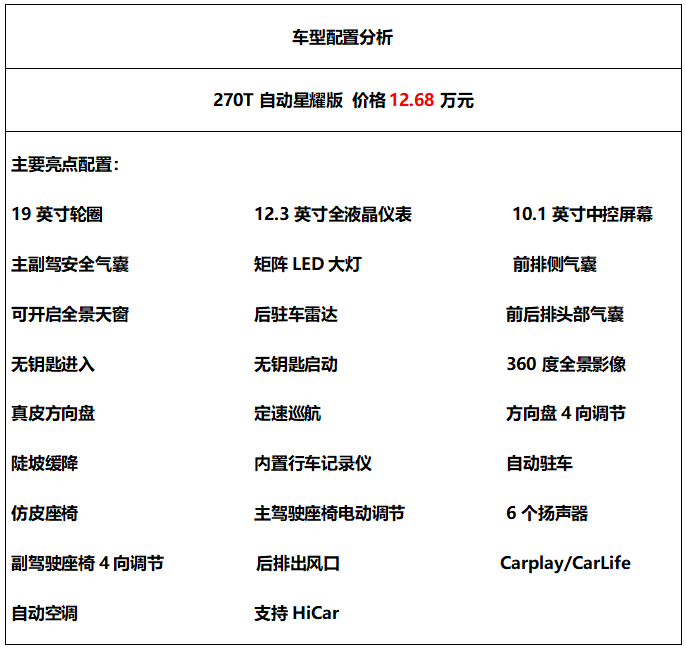 全新传祺gs4 plus,配置如何选?