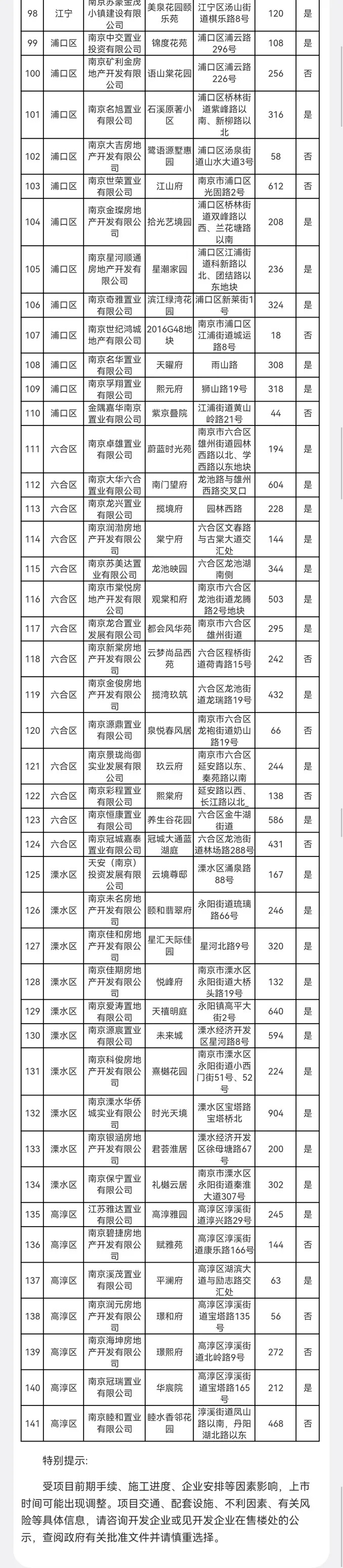 图源：南京房产微政务