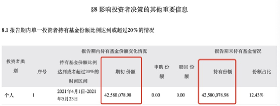 “最牛基民现身，1只产品持有1.28亿 牛散都买基了，炒股的还好吗？