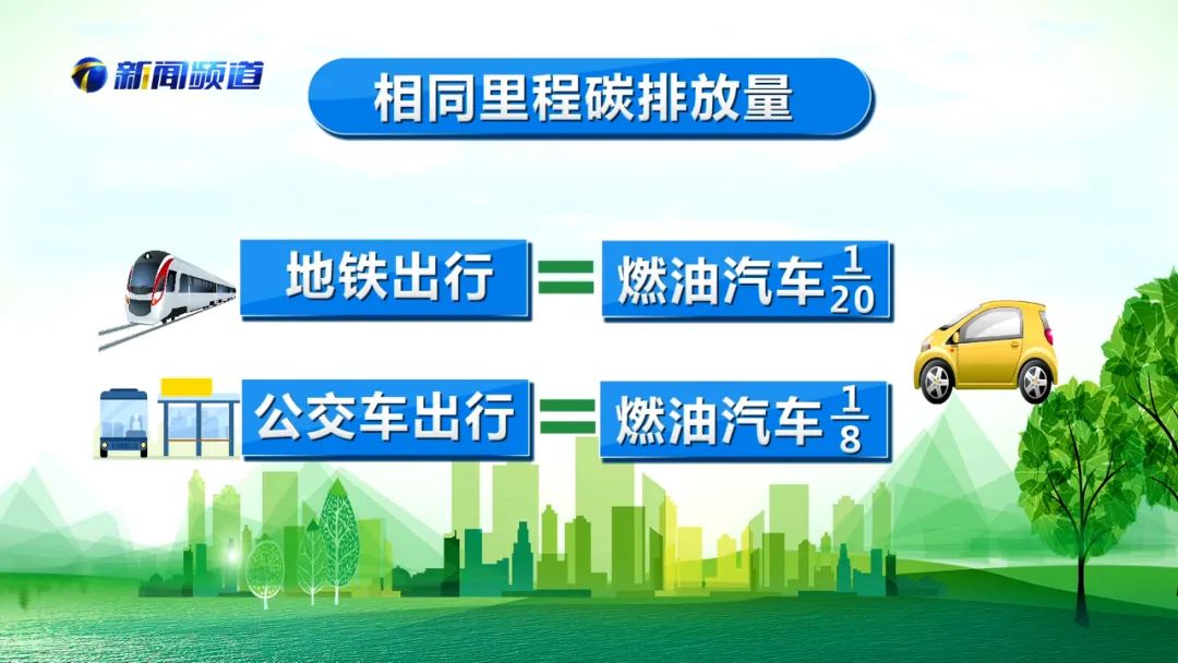 看下面两个等式能降低多少碳排放呢?
