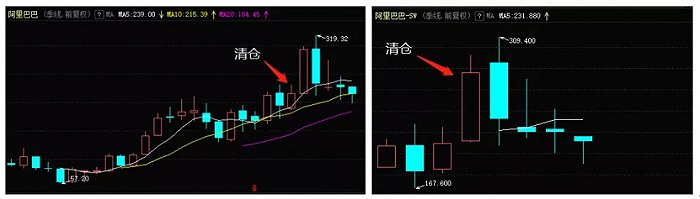 阿里巴巴季线