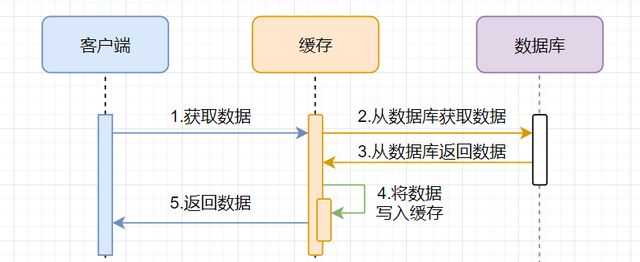 怎么清除浏览器缓存