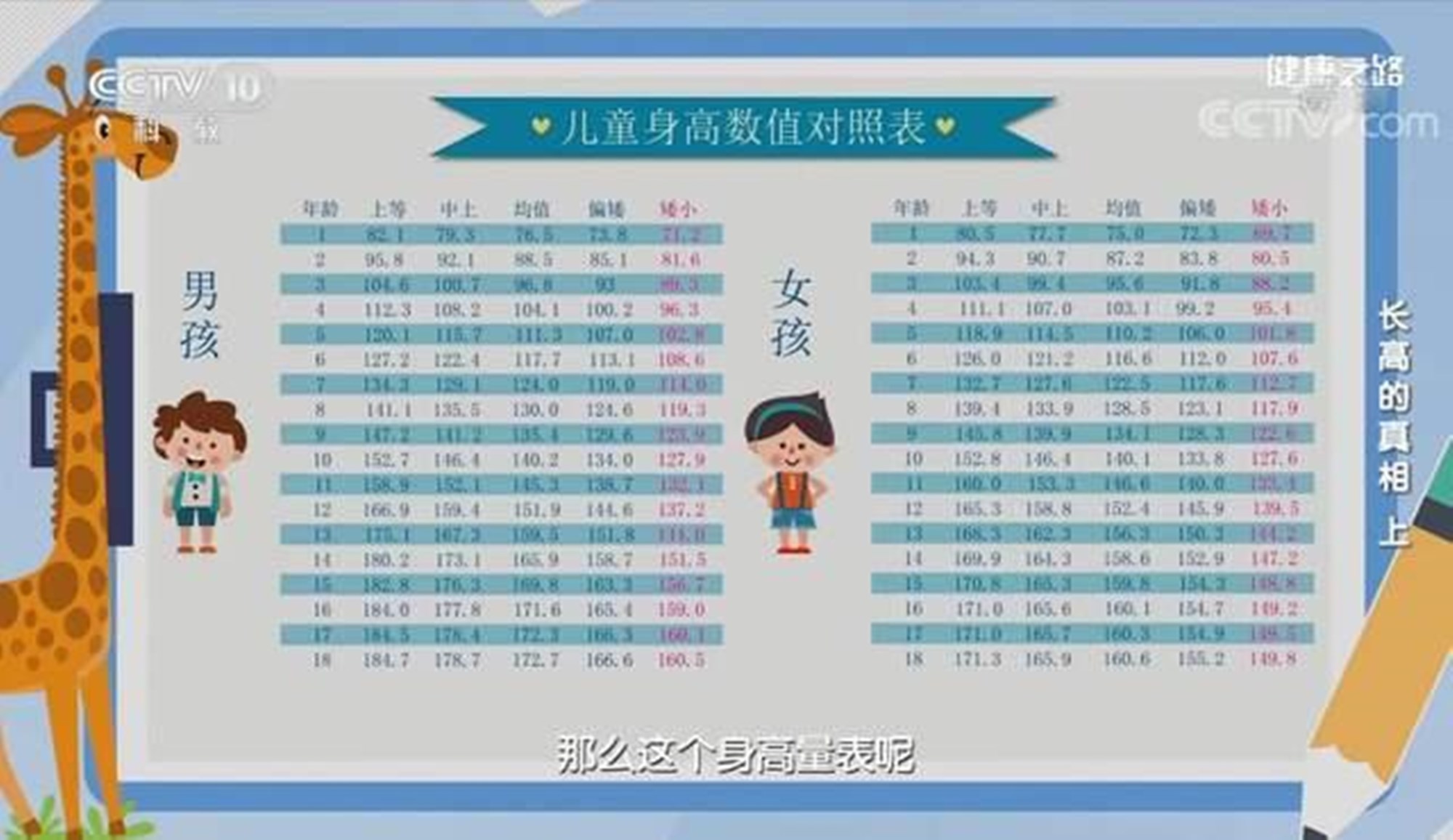 2021儿童身高标准出炉,你家娃达标了没