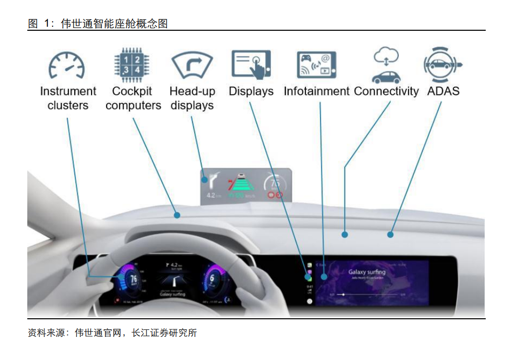智能汽车专题报告：鸿蒙OS如何改变智能座舱生态？__财经头条