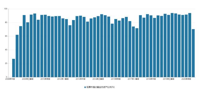 “解码张坤二季报：减仓茅台、五粮液、美团，加仓洋河、腾讯