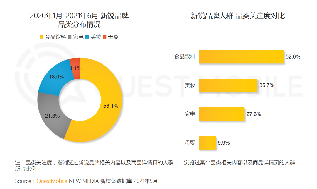 年轻消费者撑起国潮品牌，食品饮料占半边天