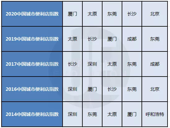 錶帶調整器小北百貨錶帶調整器小北 Rkdof