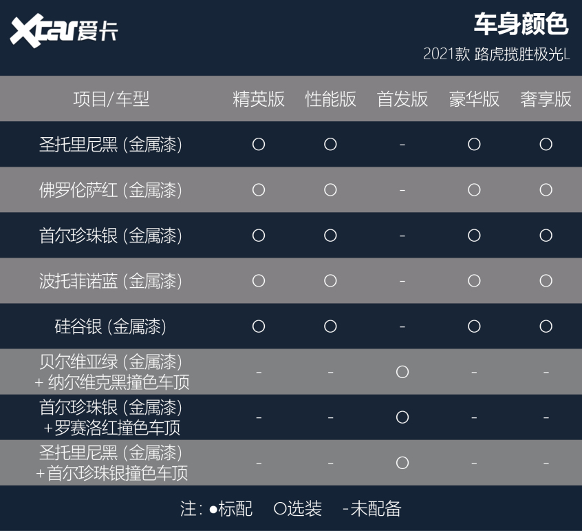 性能版值得拥有 路虎揽胜极光l购车手册