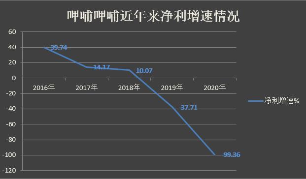 呷哺呷哺高层动荡，资本退潮，且看创始人如何打响“翻身仗”