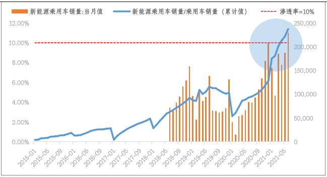 即便新能源汽车回调，又会怎么样？