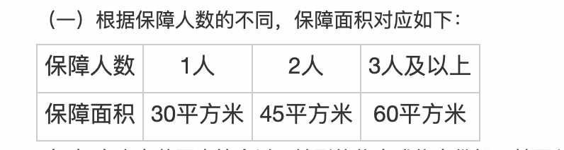 佛山住房保障租赁补贴新规：年满16周岁孤儿可独立申请