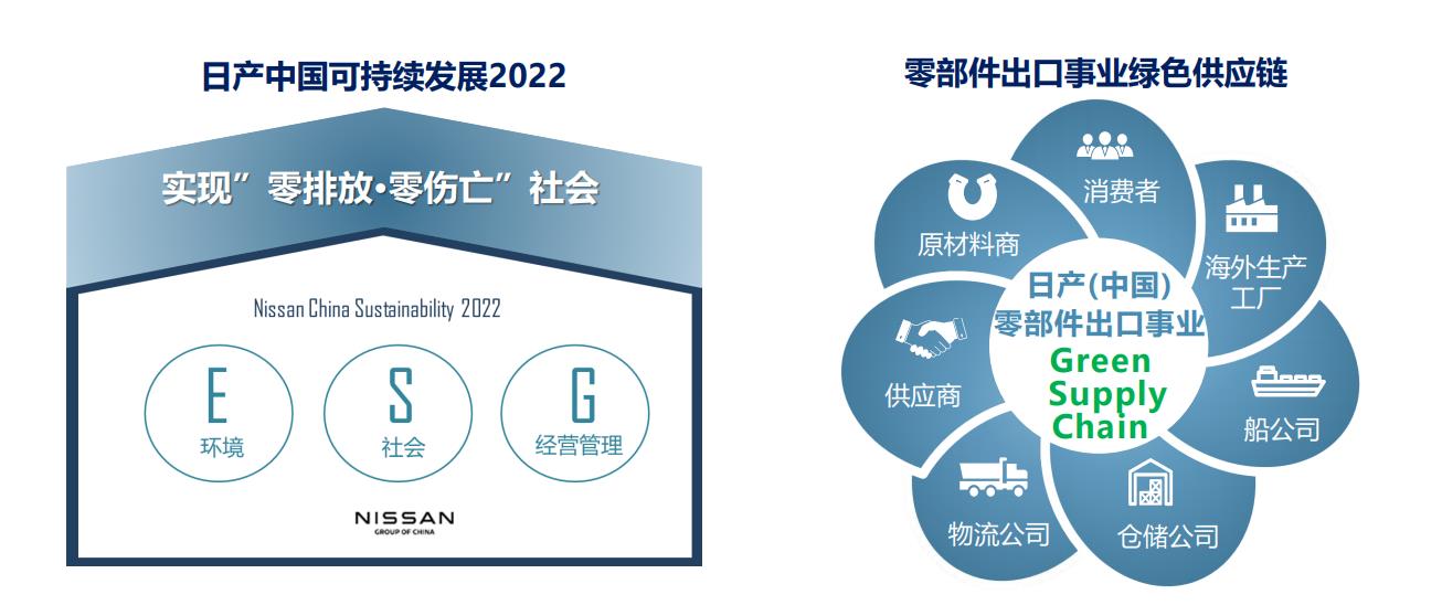 日产开启电驱出口新篇章 助力中国汽车产业发展