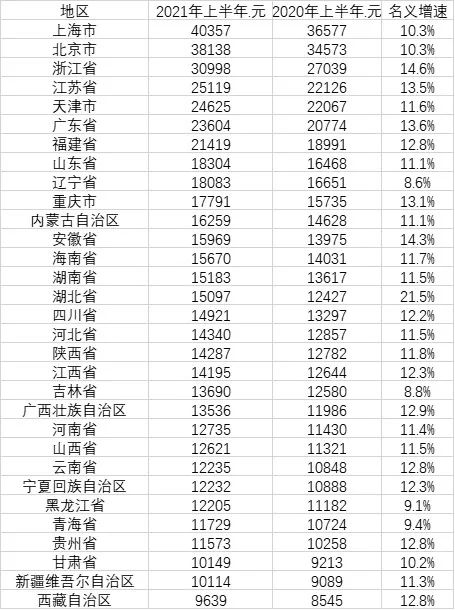 云南省人口排名_“云南统一战线学习平台”9月获奖人员名单公布啦!(2)