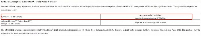 来源：辉瑞2021年一季报