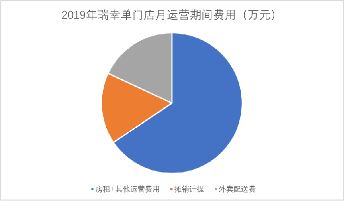 从瑞幸到Manner 资本为何如此钟情线下？