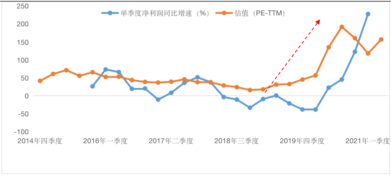 即便新能源汽车回调,又会怎么样样