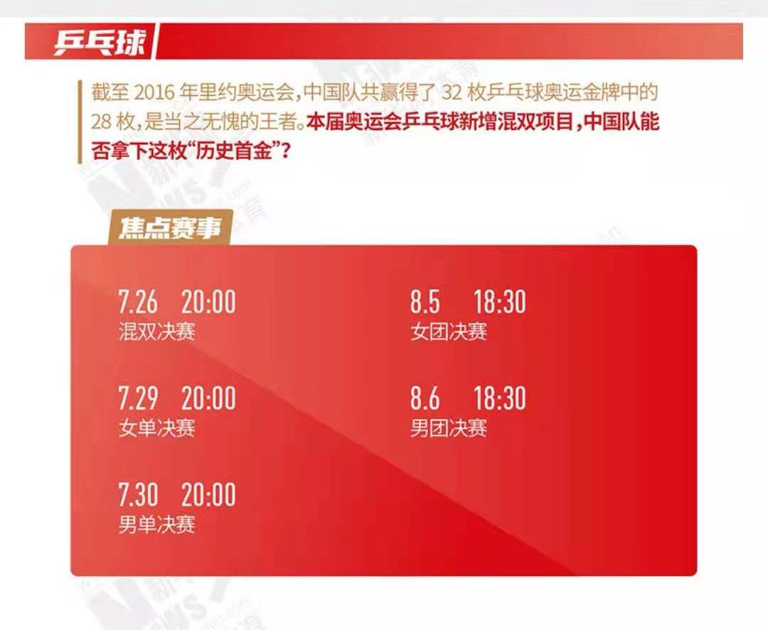 荣誉之师｜中国乒乓：包揽5枚金牌！国乒不给的，你不能抢 - Vimarsana News