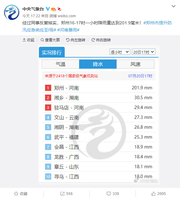 河南为何成为全国强降雨中心？专家解读休闲区蓝鸢梦想 - Www.slyday.coM