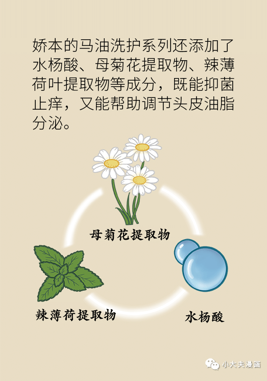 头油头痒头屑多发丝干枯还分叉可能是因为洗头洗不对